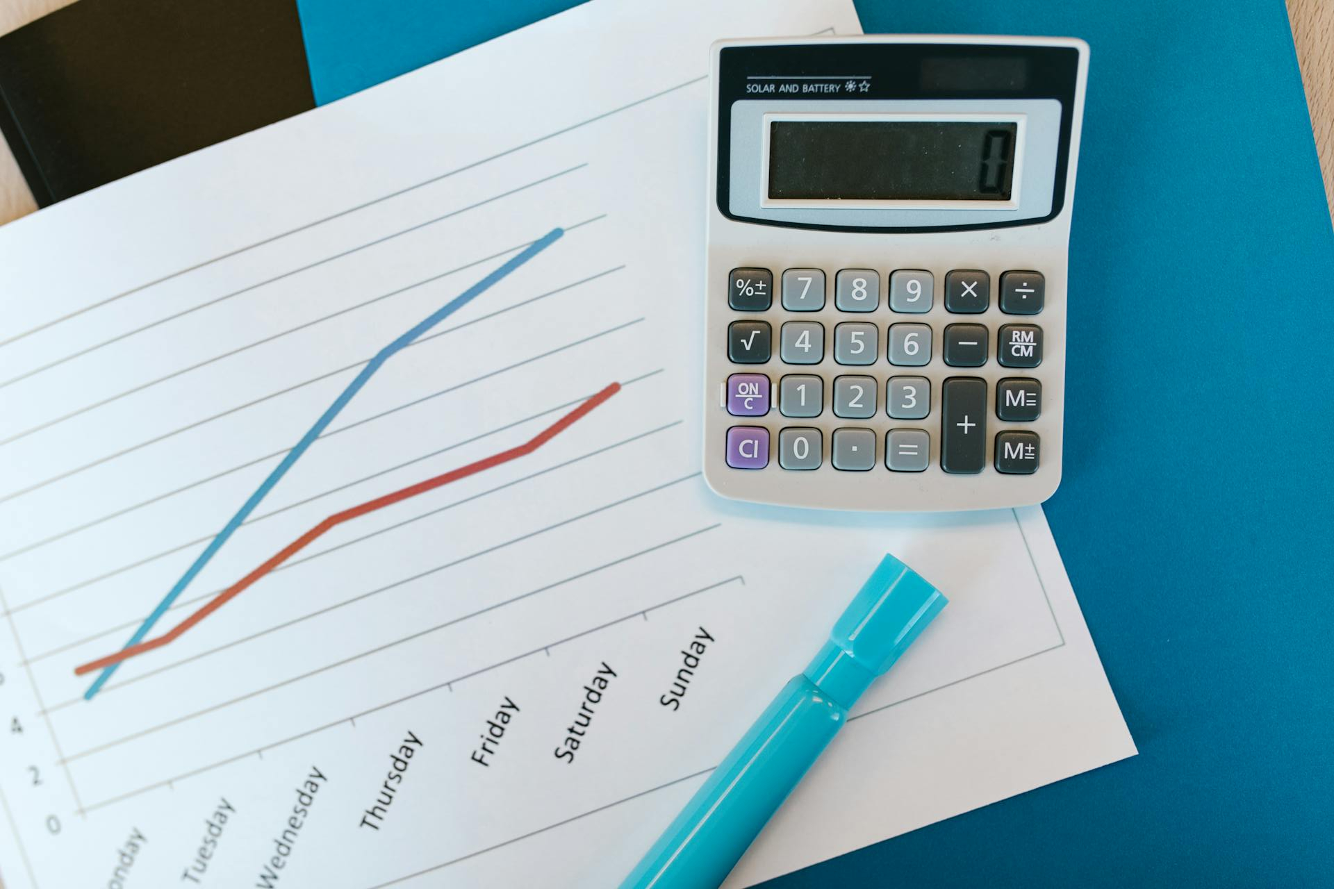 calculator and increasing line chart